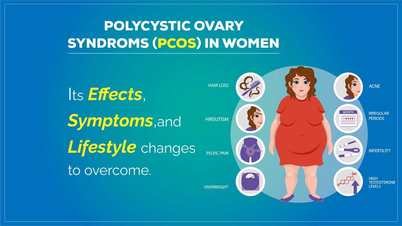 PCOS: Understanding the Causes, Symptoms, and Treatment Options
