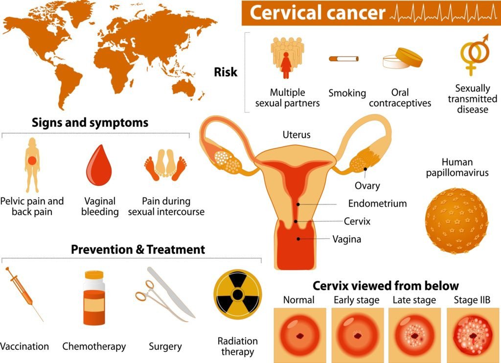 Find the Top-Rated Cervical Cancer Treatment Centre with Ace Medicare