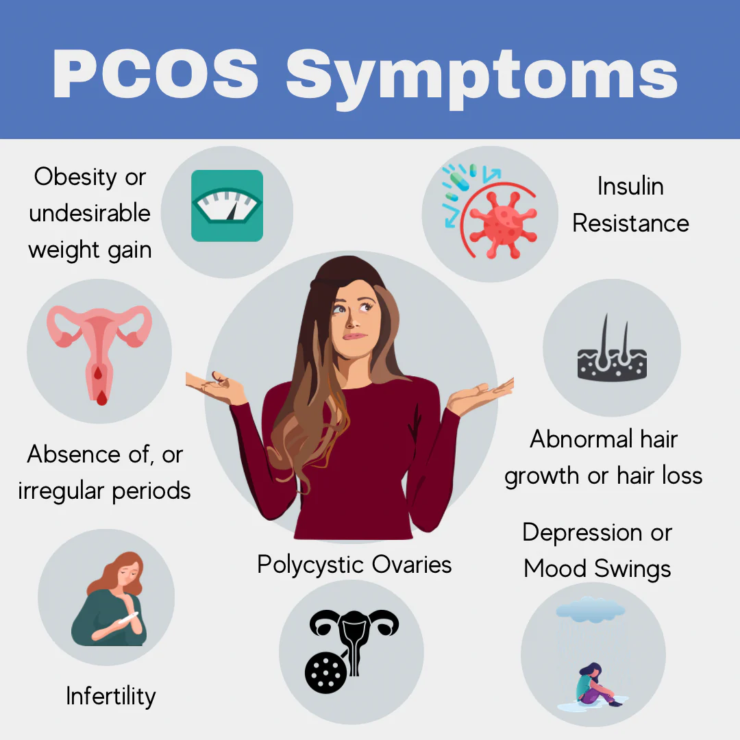 Frequently Asked Questions about PCOS Symptoms & Treatment